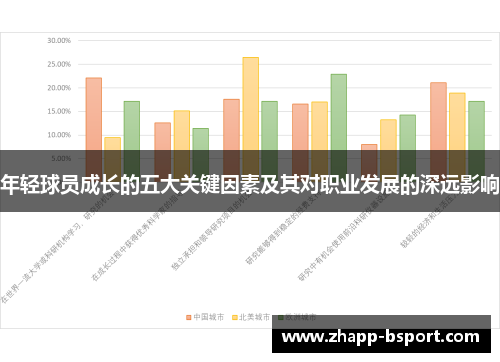 年轻球员成长的五大关键因素及其对职业发展的深远影响