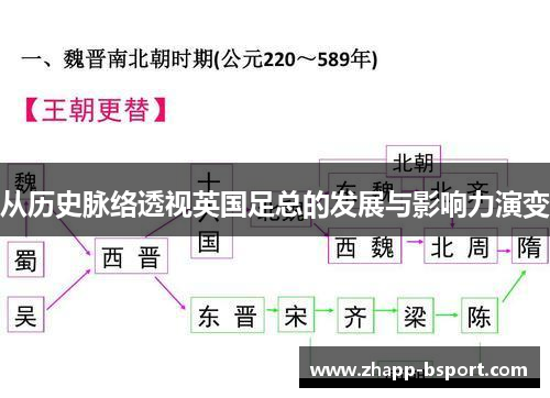 从历史脉络透视英国足总的发展与影响力演变
