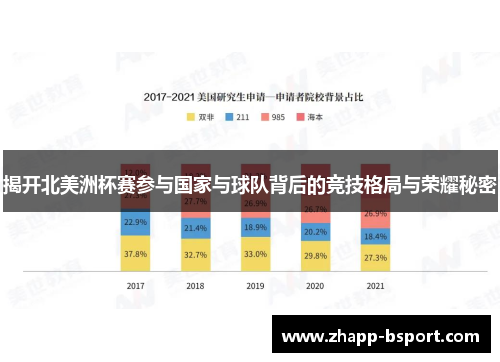 揭开北美洲杯赛参与国家与球队背后的竞技格局与荣耀秘密