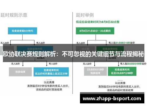 欧协联决赛规则解析：不可忽视的关键细节与流程揭秘