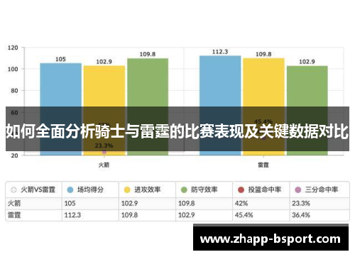 如何全面分析骑士与雷霆的比赛表现及关键数据对比