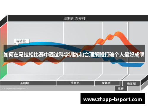 如何在马拉松比赛中通过科学训练和合理策略打破个人最好成绩