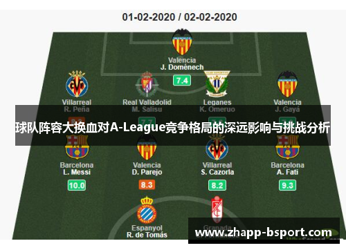 球队阵容大换血对A-League竞争格局的深远影响与挑战分析