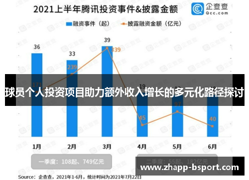 球员个人投资项目助力额外收入增长的多元化路径探讨