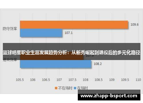 篮球明星职业生涯发展趋势分析：从新秀崛起到退役后的多元化路径