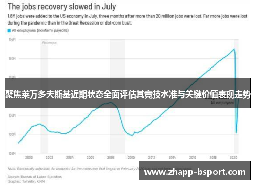 聚焦莱万多夫斯基近期状态全面评估其竞技水准与关键价值表现走势